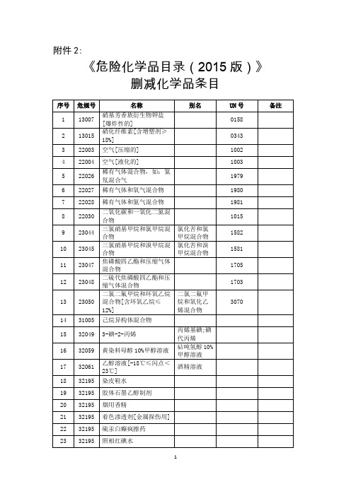 2015版名录删除危险化学品名单