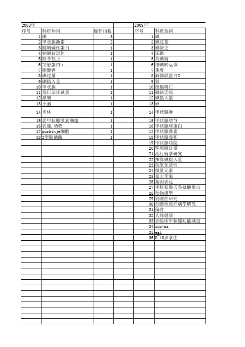 【国家自然科学基金】_碘摄入量_基金支持热词逐年推荐_【万方软件创新助手】_20140801