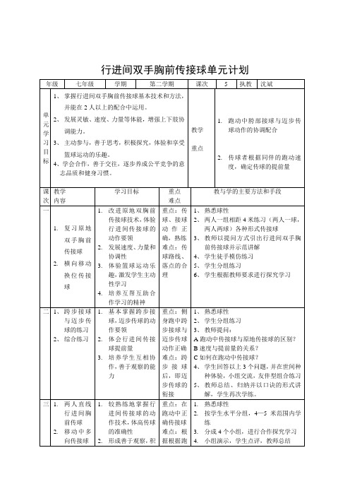 篮球行进间双手胸前传球单元计划