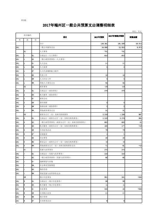 2017支出功能分类