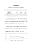 可持续增长率高于实际增长率分析简述