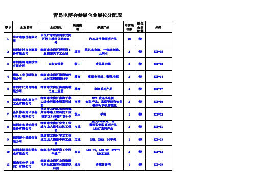 青岛企业展位分配表