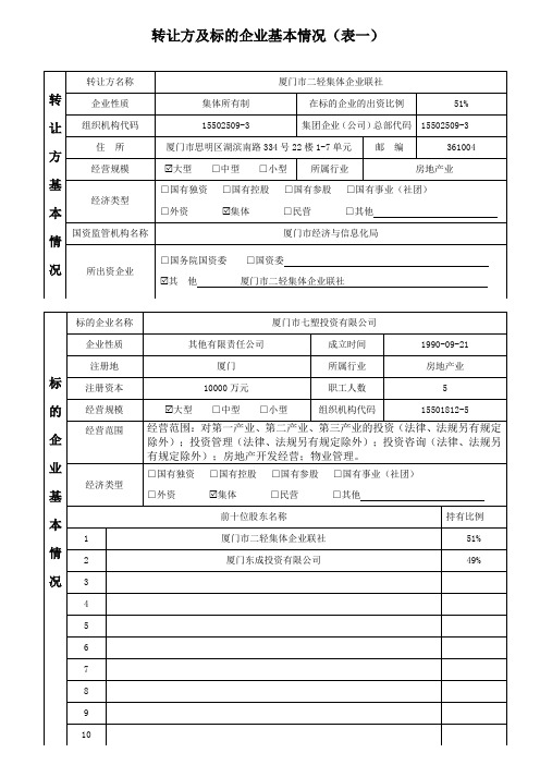 挂 牌 申 请 书 - 厦门市经济和信息化局