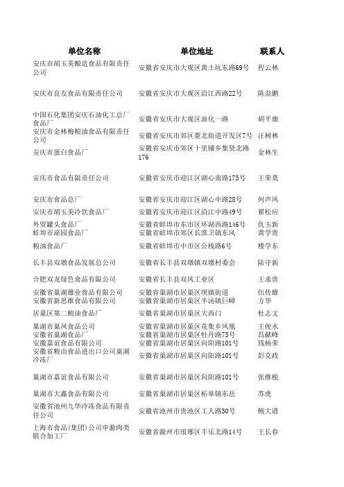 全国食品企业名录2010(1)