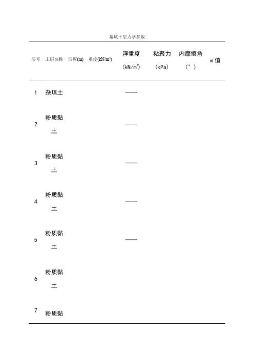 基坑支护结构设计
