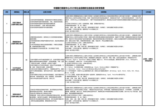 中国银行数据中心2019年社会招聘职位信息及任职资格表