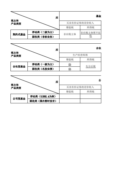 私募基金税率表