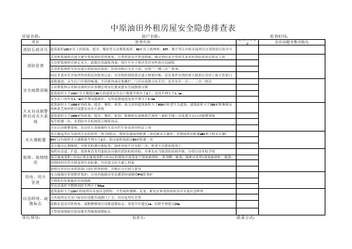 外租房安全隐患排查表