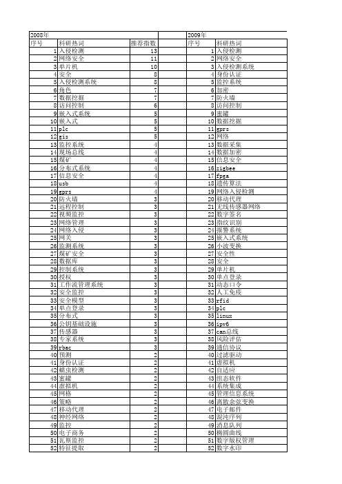 【微计算机信息】_系统安全_期刊发文热词逐年推荐_20140723
