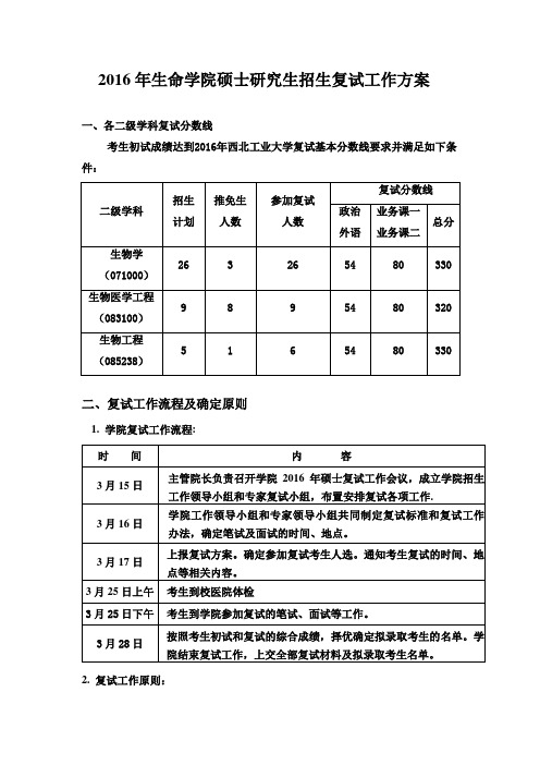 2016年生命学院硕士研究生招生复试工作方案