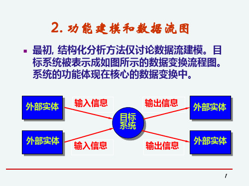顶层数据流图