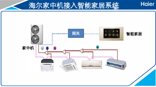 (小机)haier家中机与智能家居对接的网关和接法07241130292305
