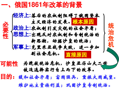 7.2自上而下的改革