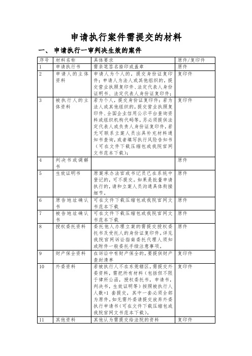 申请执行案件需提交的材料