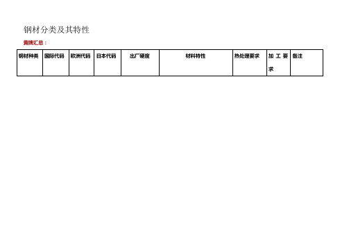 塑胶模常用具钢材分类及特性