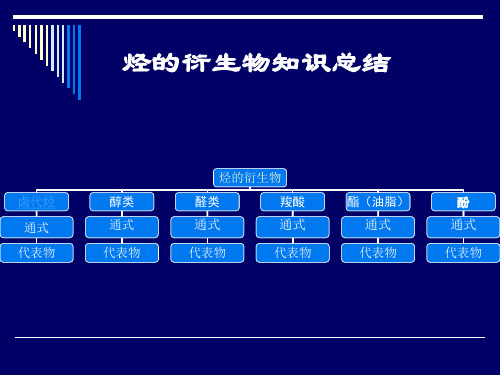 烃的衍生物知识总结