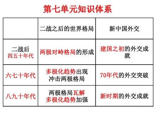 必修一第七单元第24课《两极对峙格局的形成》经典教学课件(48张)