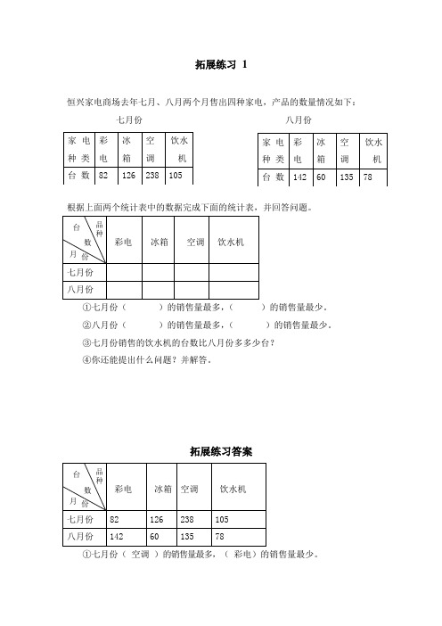 人教版三年级数学下册第三单元《复式统计表》拓展练习题及答案