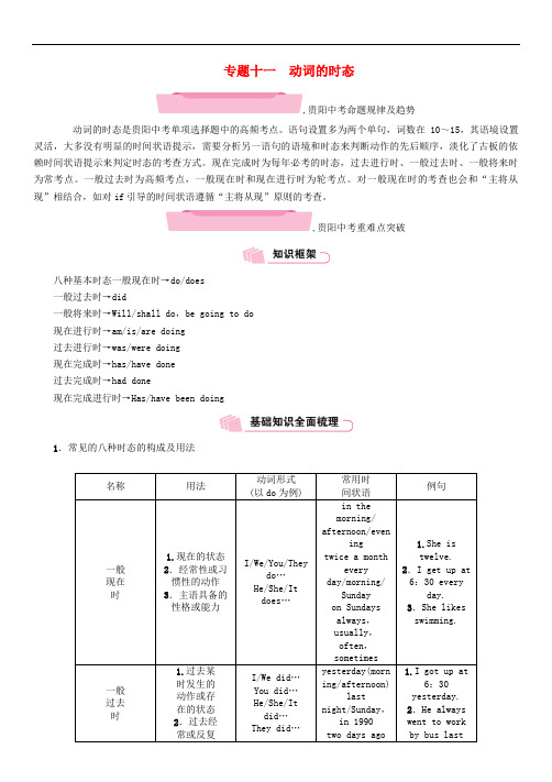 中考英语总复习(贵阳专版)试题：第二部分语法专题突破篇专题11动词的时态精讲试题102528
