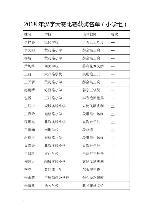 2018年汉字大赛比赛获奖名单(小学组)培训课件培训课件.doc