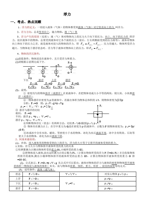 八年级物理  浮力 全章知识总结及典型例题和练习题(含答案)