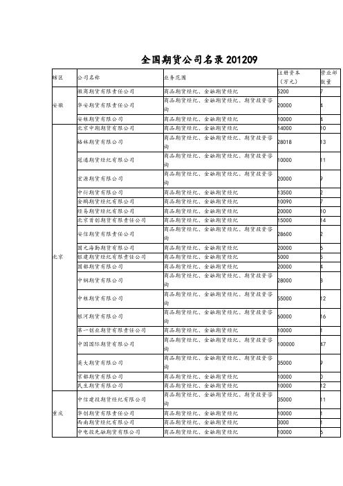 全国期货公司名录