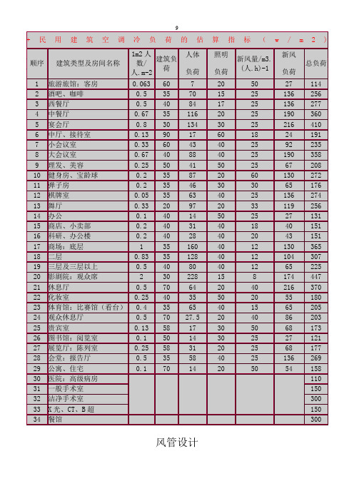 民用建筑空调冷负荷的估算指标