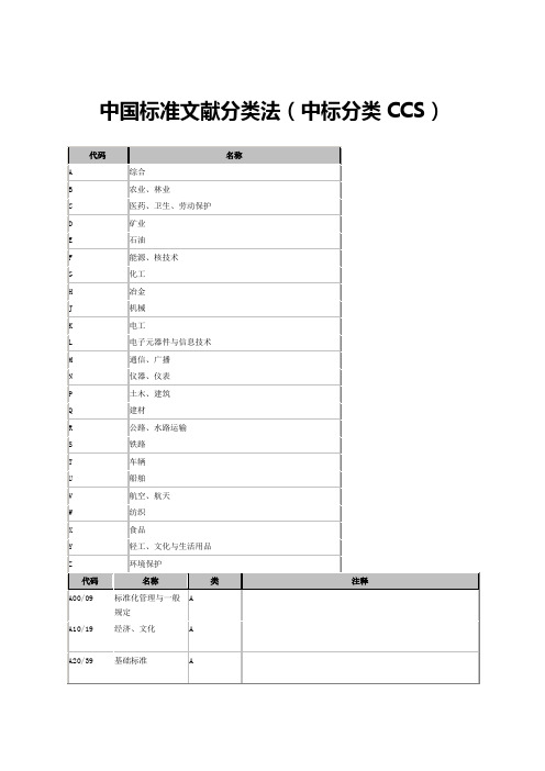 中国标准文献分类号CCS