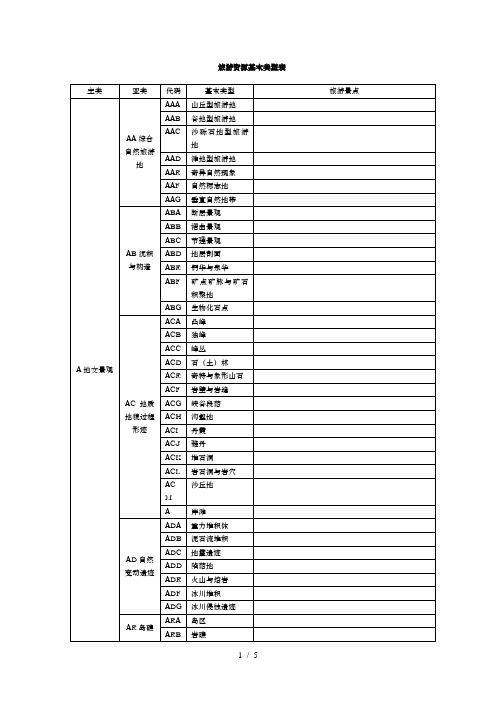 旅游资源基本类型表