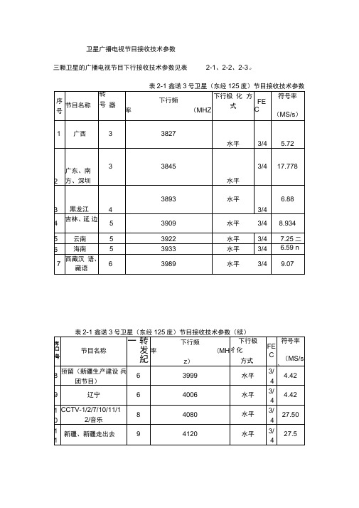 卫星广播电视节目接收技术参数