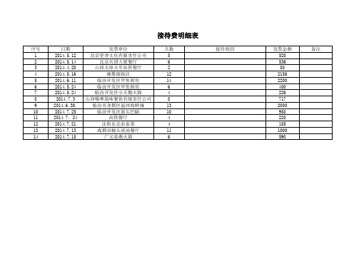 费用报销明细表(最新)