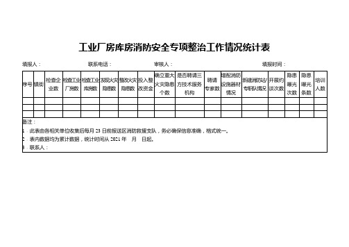 最新版：2021年工业厂房库房消防安全专项整治工作情况统计表