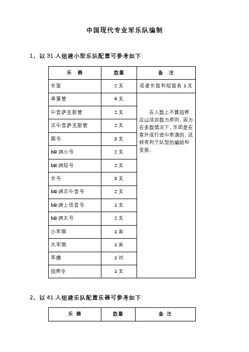 军乐队乐器种类以及人员编制