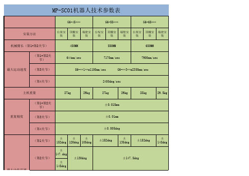 SCARA机械手机型MP-SC01技术参数
