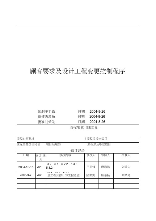 万科地产顾客要求及设计工程变更控制程序文件