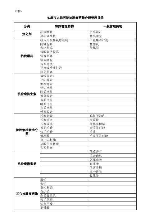 抗肿瘤药物分级管理目录(2014)