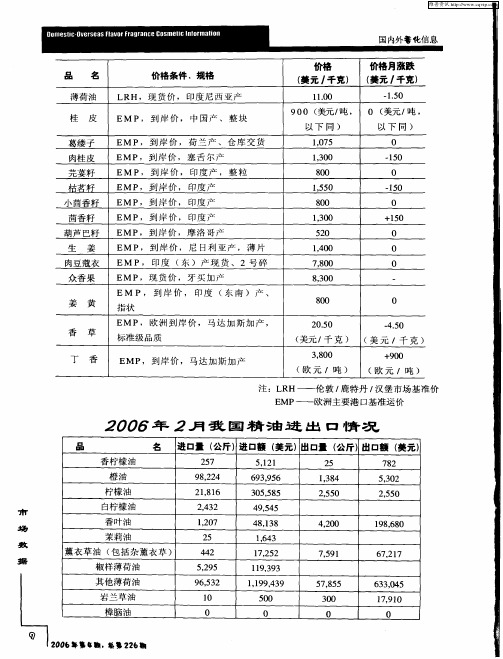 2006年2月我国精油进出口情况