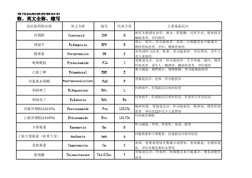 常用抗结核药物的英文缩写、代表字母及主要毒副反应