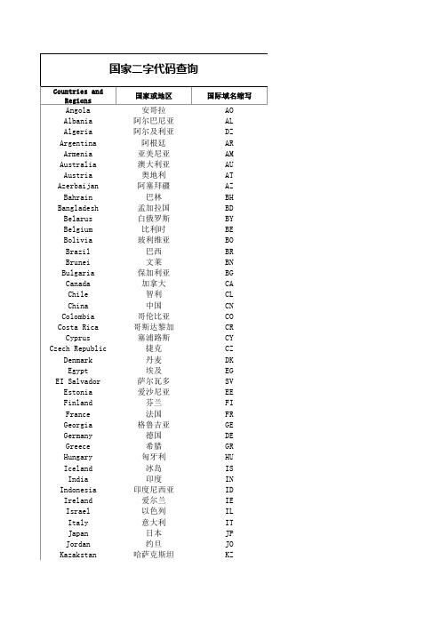 世界各个国家二字代码表