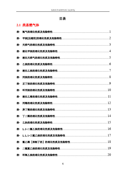 危险化学品特性表汇总(常用)