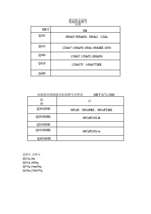 新旧材料对照表