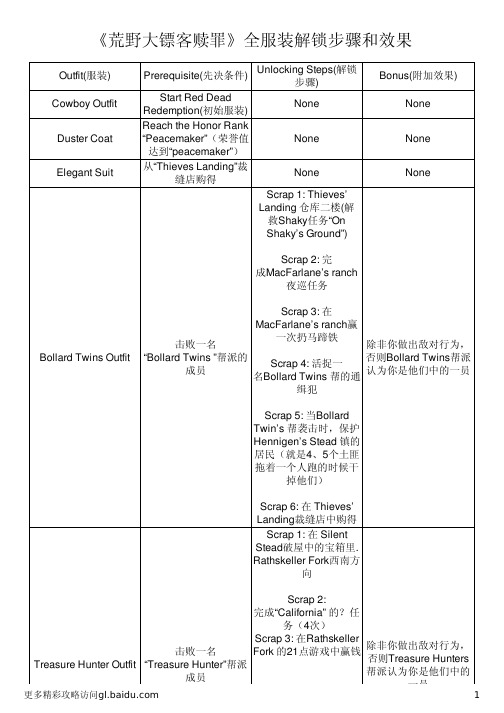《荒野大镖客赎罪》全服装解锁步骤和效果