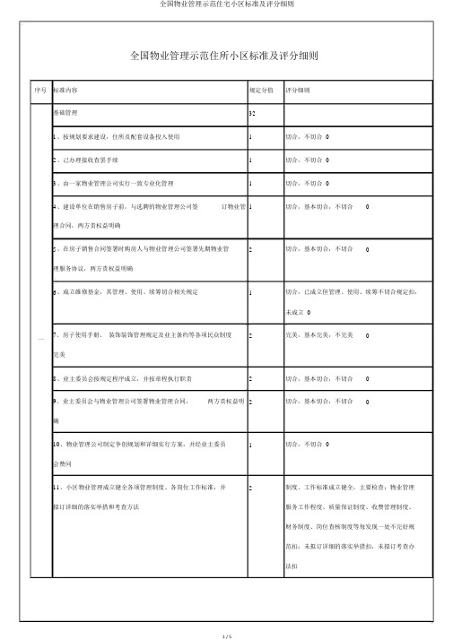 全国物业管理示范住宅小区标准及评分细则