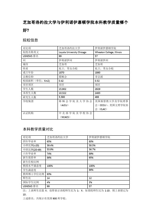 芝加哥洛约拉大学与伊利诺伊惠顿学院本科教学质量对比