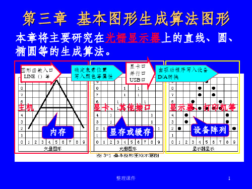 计算机地图制图原理与方法基本图形生成算法