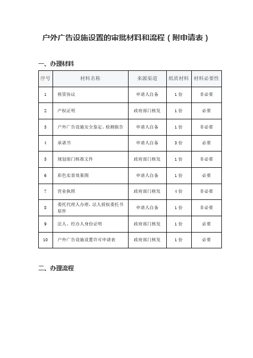 户外广告设施设置的审批材料和流程(附申请表)