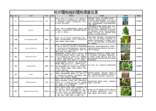 杭州植物园的植物调查名录 (1)