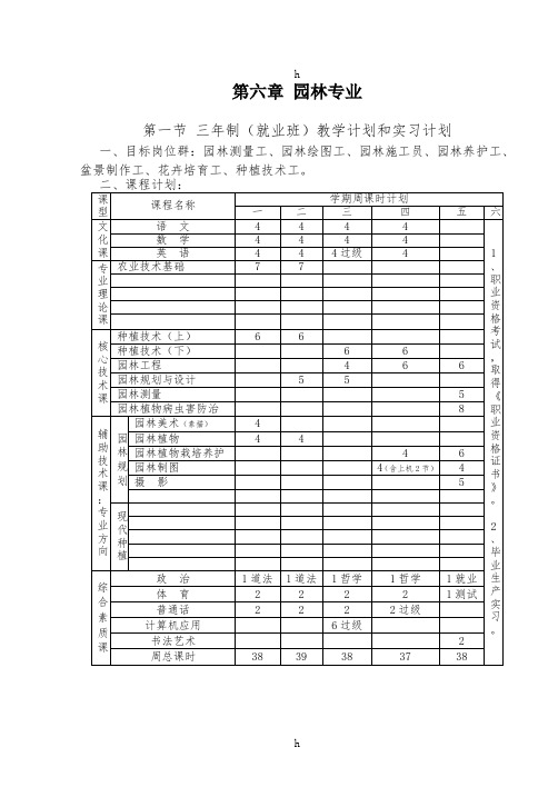 园林专业实践教学大纲(中职)