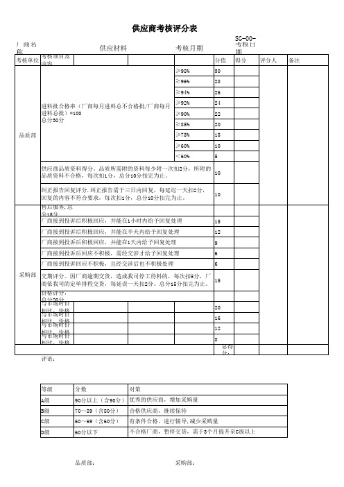 供应商月考核评分表