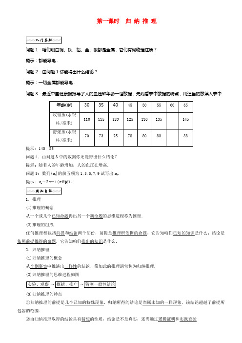2017_2018学年高中数学第二章推理与证明2_1合情推理与演绎推理2_1_1导数的概念第一课时归